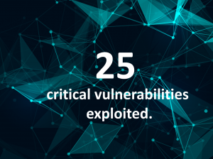 25 vulnerabilities exploited by Chinese state-sponsored hackers